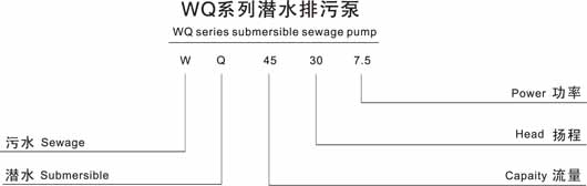 WQ型潛水排污泵.jpg