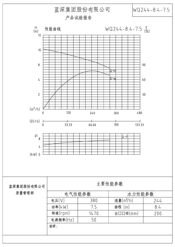 WQ244-8.4-7.5性能曲線.jpg